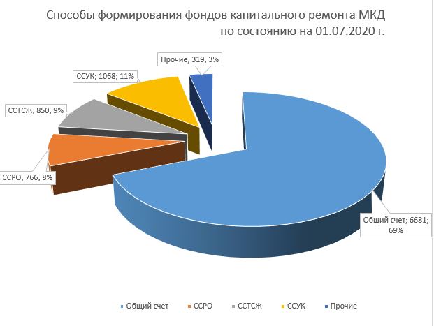 способы.JPG