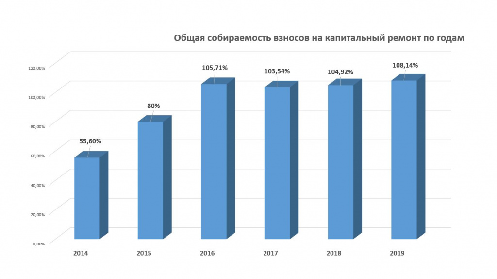 собираемость.JPG